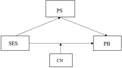Socioeconomic status and problem behaviors in young Chinese children: A moderated mediation model of parenting styles and only children